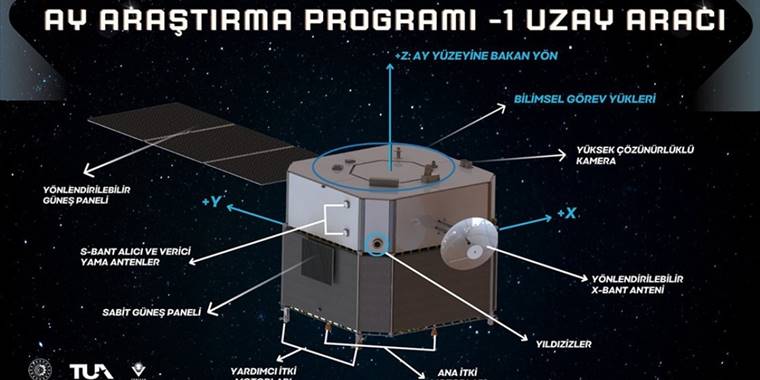 Türkiye Uzay Ajansı, Ay'a gönderilecek uzay aracına ilişkin ilk detayları paylaştı
