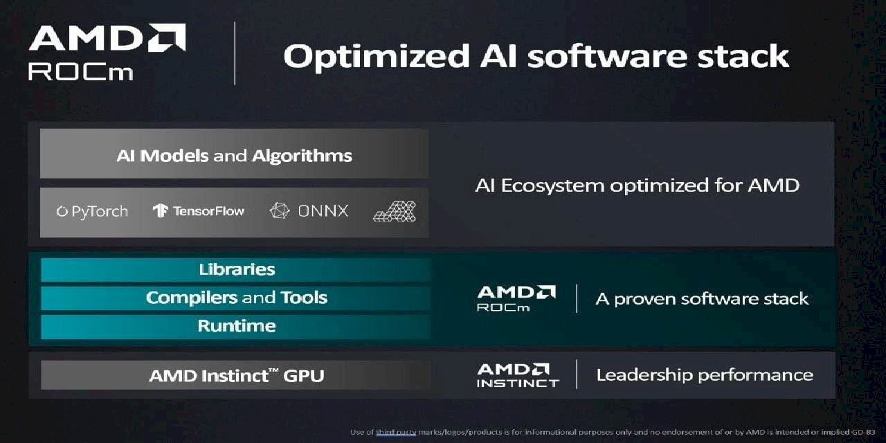 AMD, Yapay Zeka için Optimize Edilmiş ROCm 5.6’yı Piyasaya Sürüyor