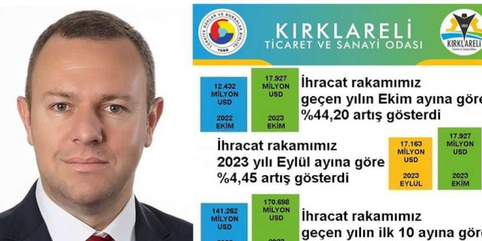 Kırklareli TSO ihracat rakamlarını değerlendirdi