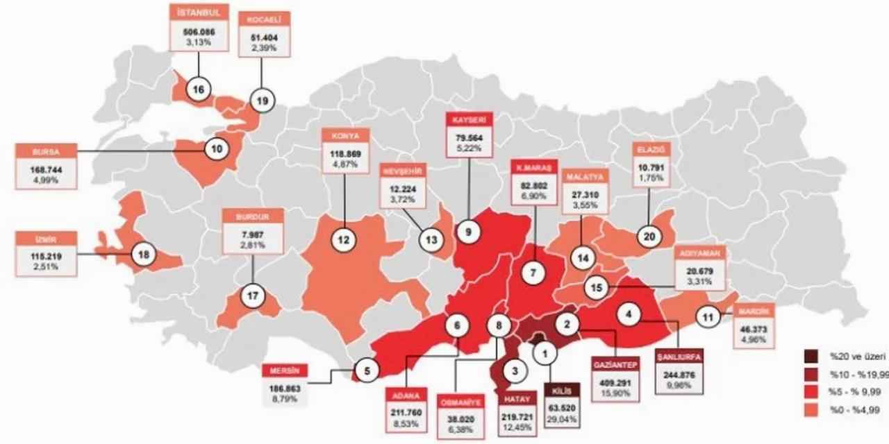 Günlük gönüllü geri dönüşler 7 kat arttı