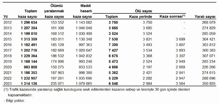 kaza-istatistik.jpeg